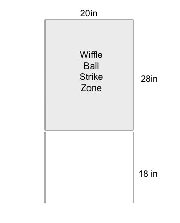 Build Your Own Wiffle Ball Strike Zone