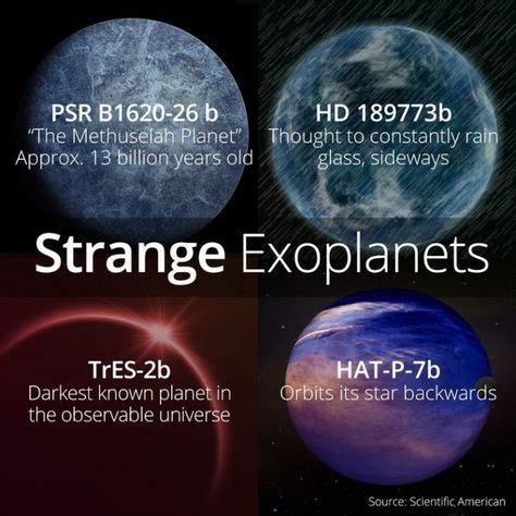 Four of the most fascinating exoplanets - Awesome | Space facts ...