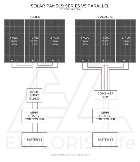 [DIAGRAM] Parallel Vs Series Wiring Diagrams - MYDIAGRAM.ONLINE