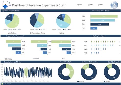 Excel Dashboard Templates - SCENIC TEMPLATES