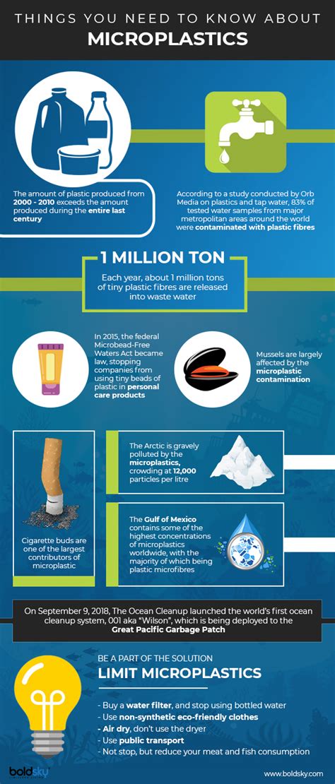 How Microplastics Negatively Impact Your Health - Boldsky.com