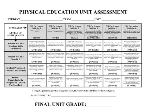 Basketball Scoring Rubric | All Basketball Scores Info