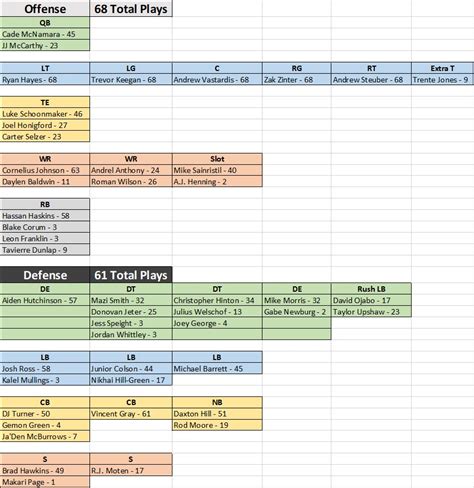 Snap On Date Code Chart