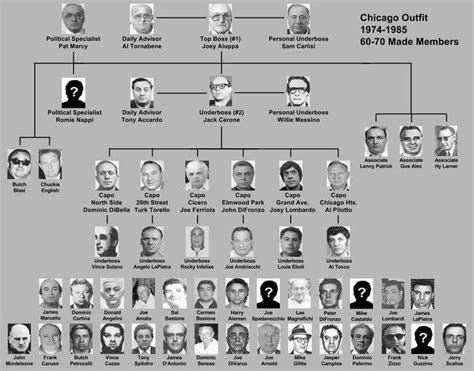 The Rico Act | Chicago outfit, Chicago mafia, Chicago mob