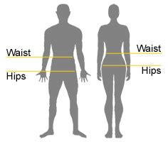 Merv Mail: Waist to Hip Ratio Measurements