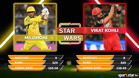 Star Wars 2018, CSK vs RCB: M. S. Dhoni vs Virat Kohli - Sportstar