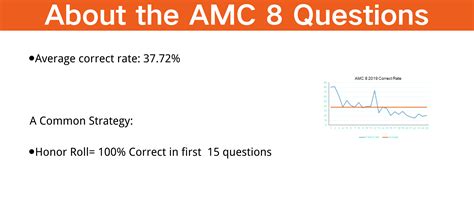 What is AMC 8? – Think Forum