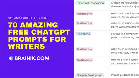 70 Amazing Free ChatGPT Prompts For Writers - Brainik