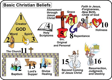 christianity | Christian belief, Friend of god, Beliefs