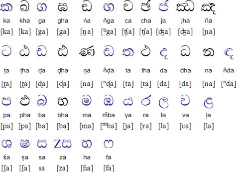 98. Sinhala alphabet ~ FACT, INFORMATION, TRUTH