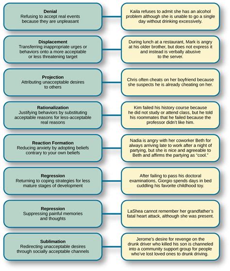 Psychology, Personality, Freud and the Psychodynamic Perspective | OERTX