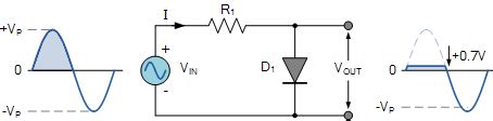 Diode Clipping Circuits and Diode Clipper