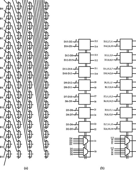 Shifter architectures: (a) Logarithmic shifter, (b) Barrel shifter | Download Scientific Diagram