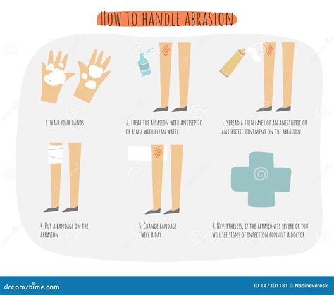 How To Handle Abrasion Poster, Infographic, Illustration with Abrasion, Antiseptic Spray ...