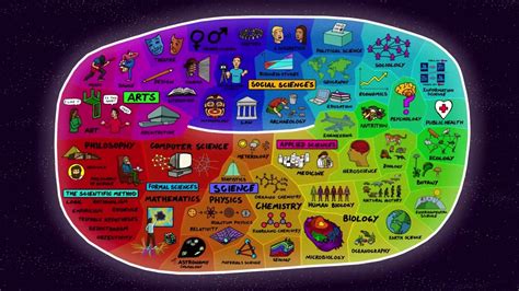 Map of science