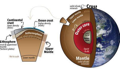 3.1 Earth’s Layers: Crust, Mantle, and Core – Physical Geology – H5P Edition