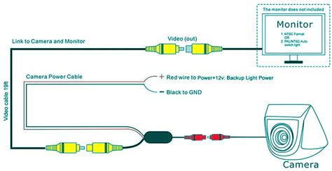 How To Install Car Camera Wire