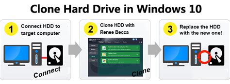 Clone Hard Drive in Windows 10 for Free - Rene.E Laboratory