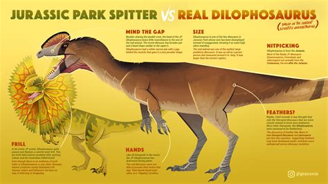 Jurassic Park Dilophosaurus Size