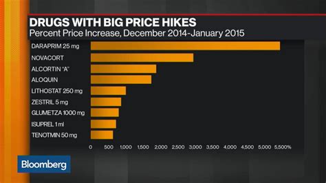 High drug prices mean you can't afford your medications? There's help | kgw.com