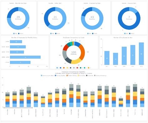 HR Dashboard – Interactive BI Solution by AnyChart JS Charts