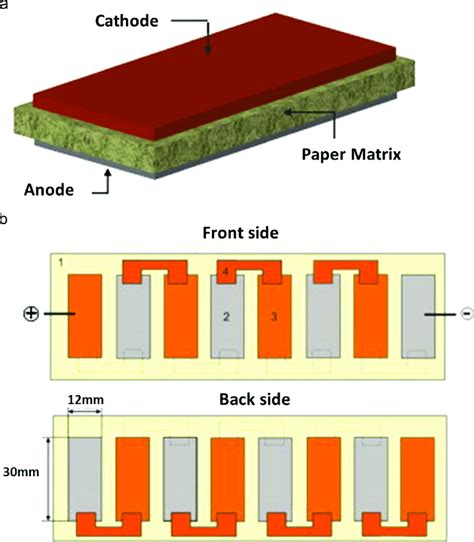 (a) Schematic diagram of the Al/Cu-based paper batteries. The... | Download Scientific Diagram