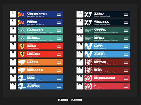 Formula 1 2022 leaderboard maker by Hugo Blanchard on Dribbble