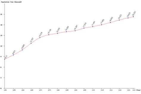 Live Samoa Population Clock 2025 - Polulation of Samoa Today