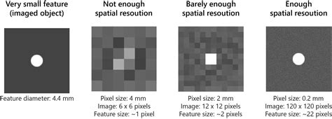 How to Improve the Resolution of X-Ray CT Images