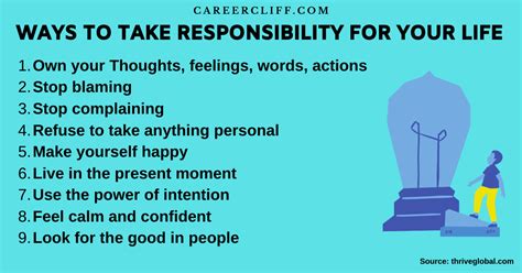 Taking Personal Responsibility: 3-Step Guide for Beginners - CareerCliff