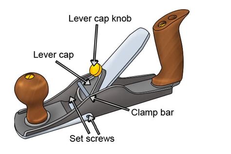 What are the parts of a standard metal hand plane?