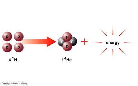 nuclear physics - Calculate the average temperature needed for hydrogen fusion reaction ...