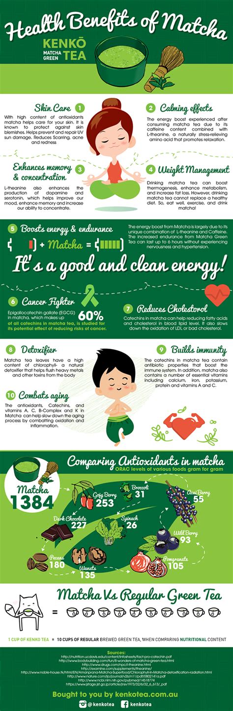 Matcha Green Tea Health benefits Infographic :: Behance