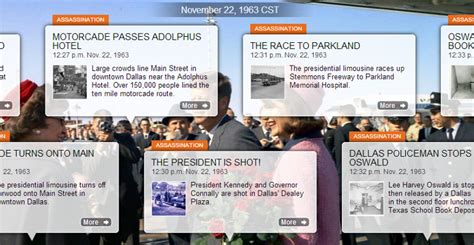 Timeline of the month: JFK Assassination Timeline