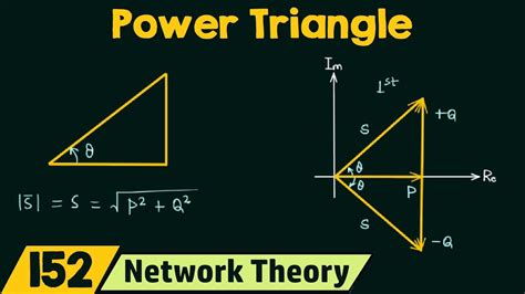 Power Triangle - YouTube