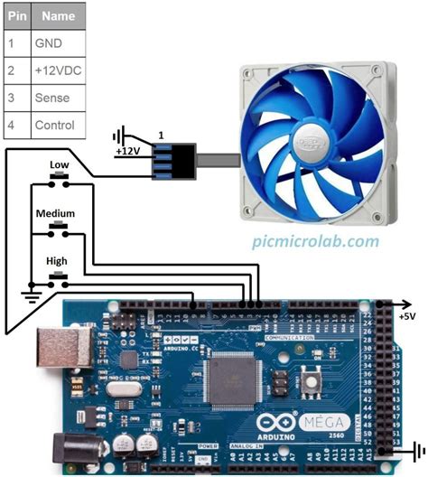 Arduino PWM Fan Controller – Microcontroller Based Projects