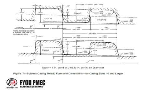 API Spec 5B Buttress Casing Thread Form and Dimensions