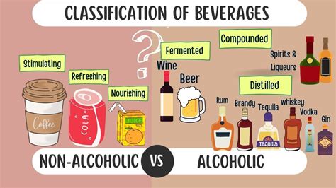 Classification of Beverages: Alcoholic and Non alcoholic beverages ...