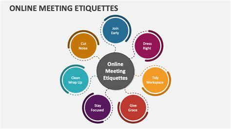 Online Meeting Etiquettes PowerPoint Presentation Slides - PPT Template