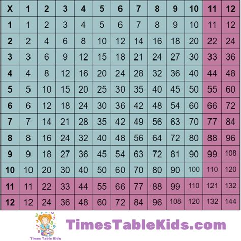12 Times Tables Multiplication | Brokeasshome.com