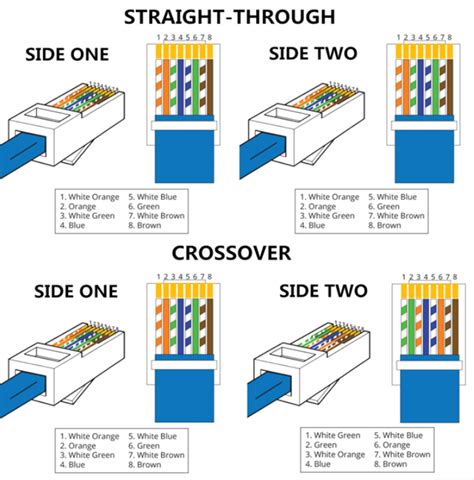 Straight-Through vs. Crossover Cable - Fiber Optics - Blog.hr