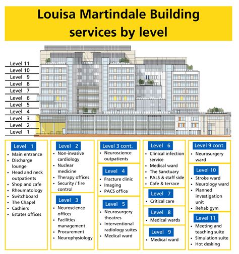 Maps and finding your way around - University Hospitals Sussex NHS Foundation Trust