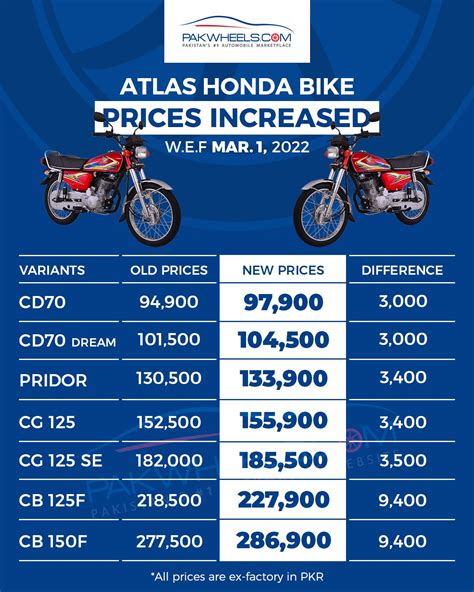 Hero Honda Bikes Price List