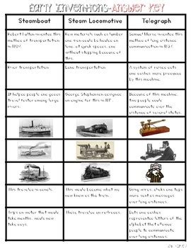 Inventions of the 1800s: Telegraph, Steamboat, Steam Engine Sorting ...