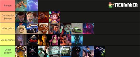 If Pixar villains were charged for their crimes Tier List (Community ...