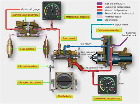 Fuel Injection System Diagram