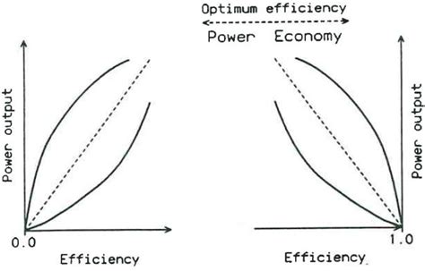 Figure 1 from An Introduction to OXPHOS Analysis | Semantic Scholar