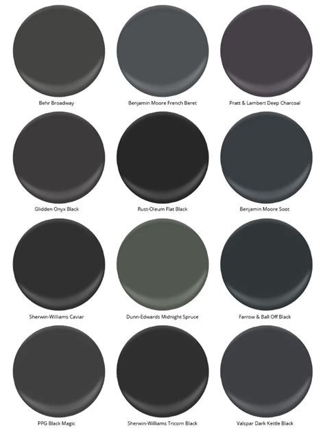 Best Black Paint Colors