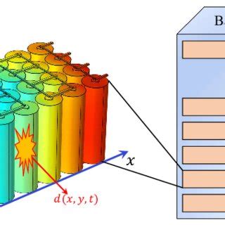 Schematic diagram of a battery pack in the battery system. | Download ...