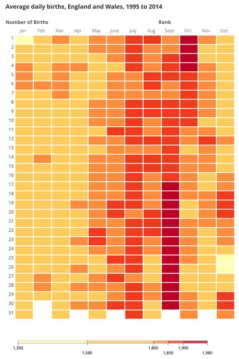 Most popular due date | Common birthdays